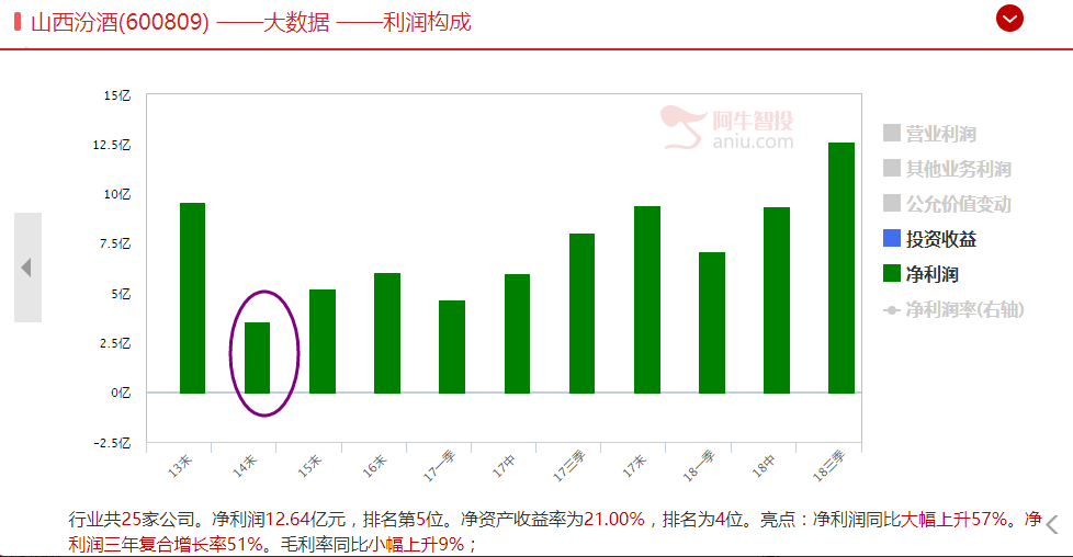 老弟来了！牛股归来