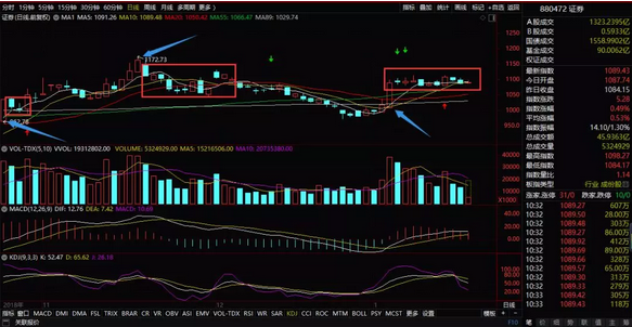 午评：多不强，空渐弱，待时机，守信念！