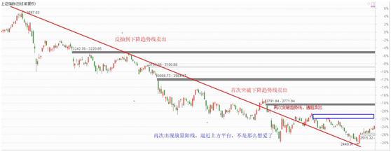 虽然涨得不错但有点不想爱了，还是看看创投吧