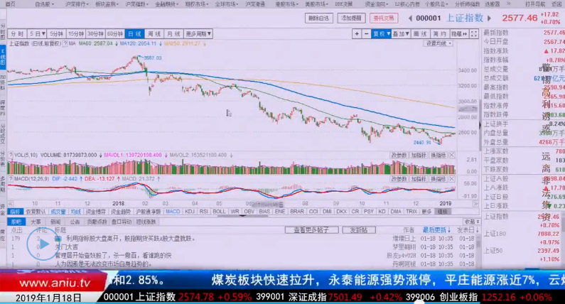 【观点】吴道鹏：妖股龙头调整，准备好做波段吧！！