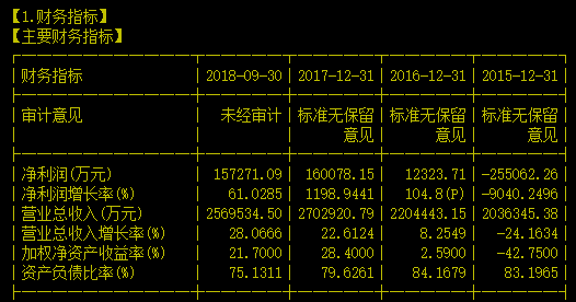 博弈结果断趋势——举例个股安阳钢铁（600569）