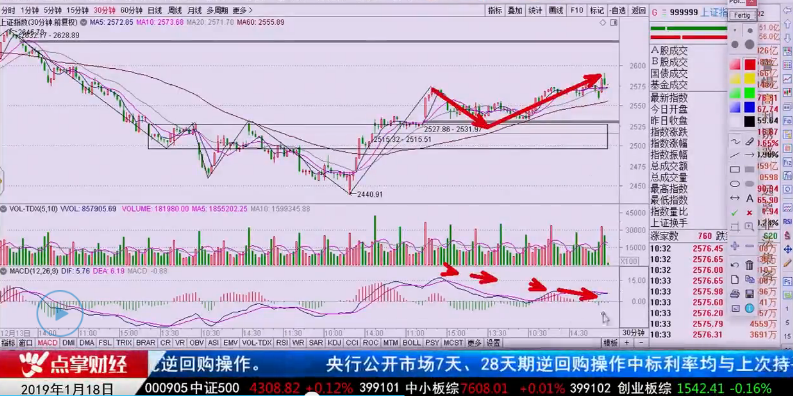 【观点】吴道鹏：妖股龙头调整，准备好做波段吧！！