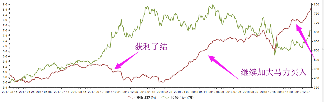 外资不是来救市的，他们是来捡钱的