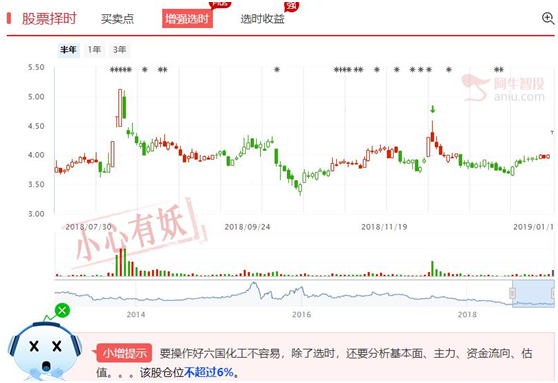 磷矿爆涨，主要上市公司能牛吗？