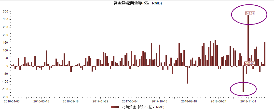 外资不是来救市的，他们是来捡钱的