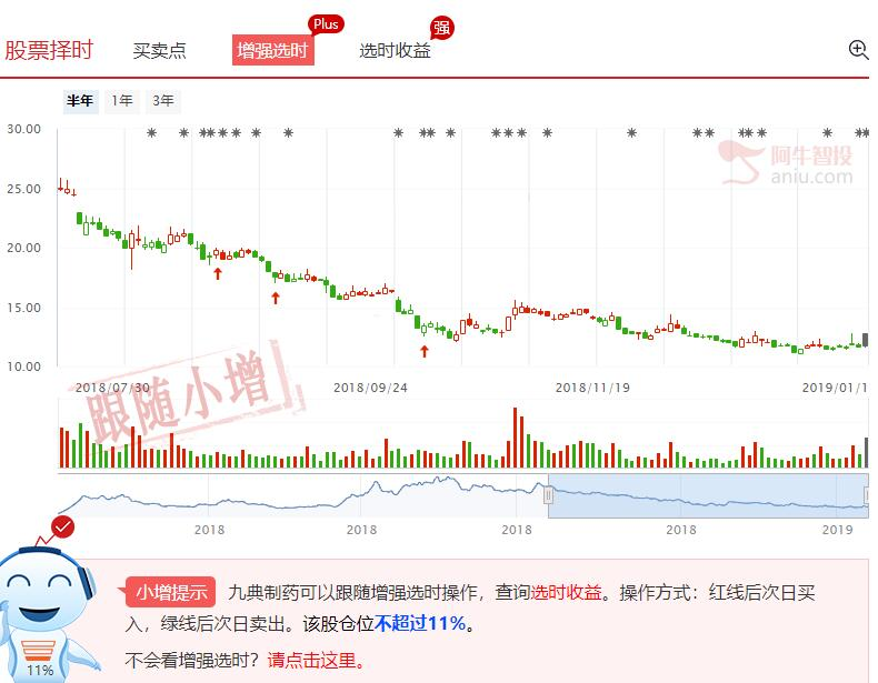 超跌反弹思路分享与案例列举