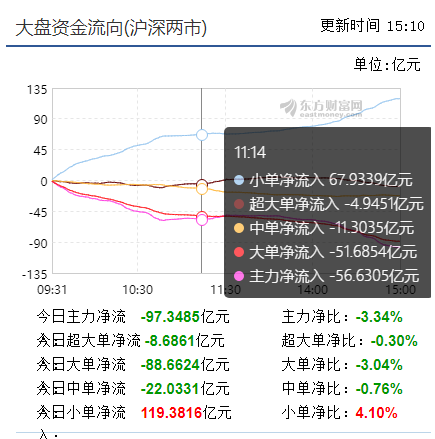 如愿回调指标