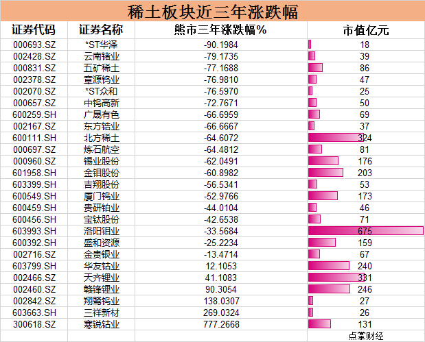 错过了今天的周期股，还可以捡漏吗？