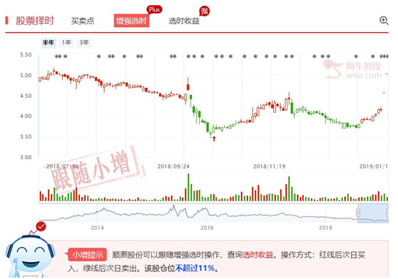 顺灏股份：我要种大麻了，你们嫉妒吧