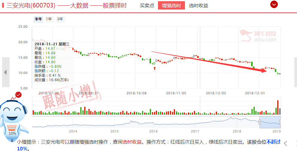 李国辉：40家上市公司黑名单分享，谨防踩雷