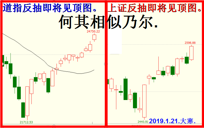 踏空显定力，变盘大寒节。