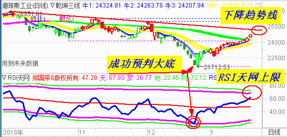 RSI天网上限是压力  下周将择机减仓
