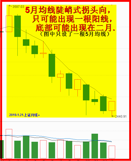 踏空显定力，变盘大寒节。