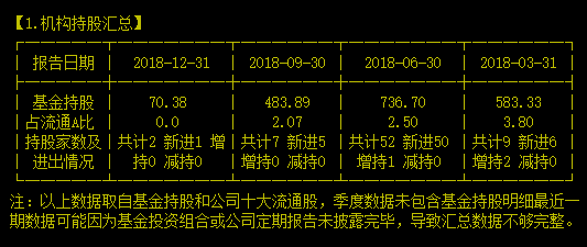 选股一定要会择时——举例个股全志科技（300458）