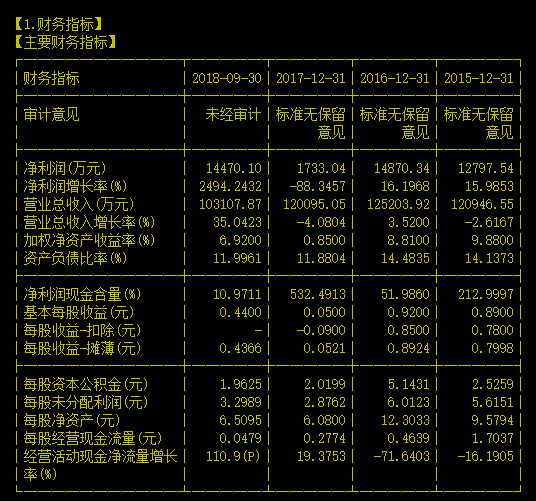 选股一定要会择时——举例个股全志科技（300458）