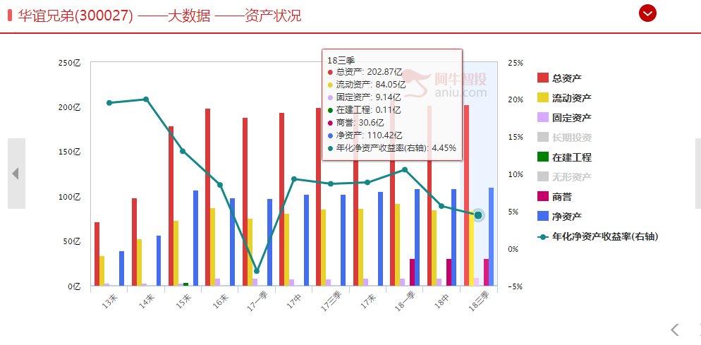 华谊兄弟正在上演一部金融大片，还有7天，凑不够25亿，就撕票