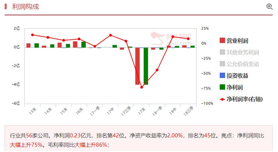 短线容易回调，请用多用涨停回马枪技术