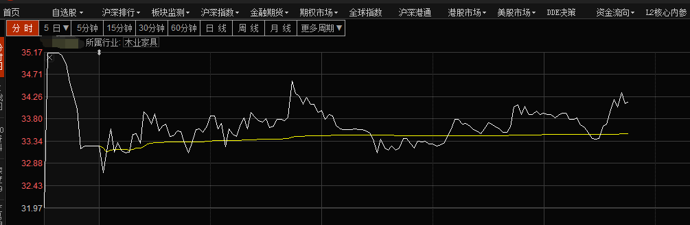 动态看盘：普涨局面，今天的缺口会回补