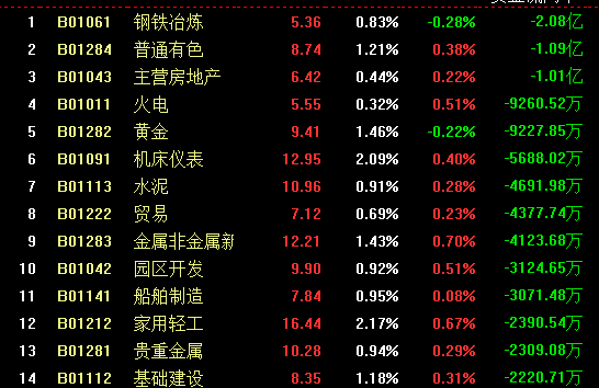 主力出奇不意，提前进攻（俊哥深度午盘）