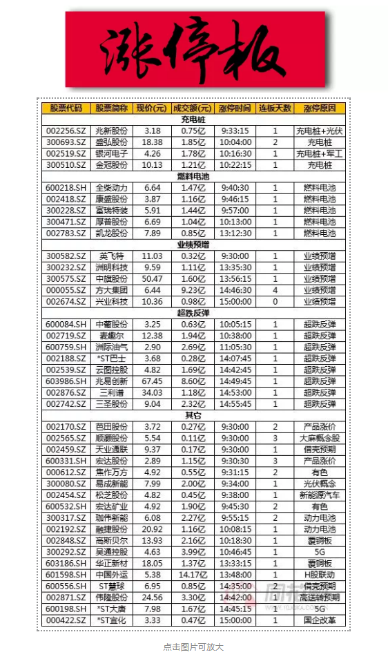 次新，或许是春节红包的最优之选？