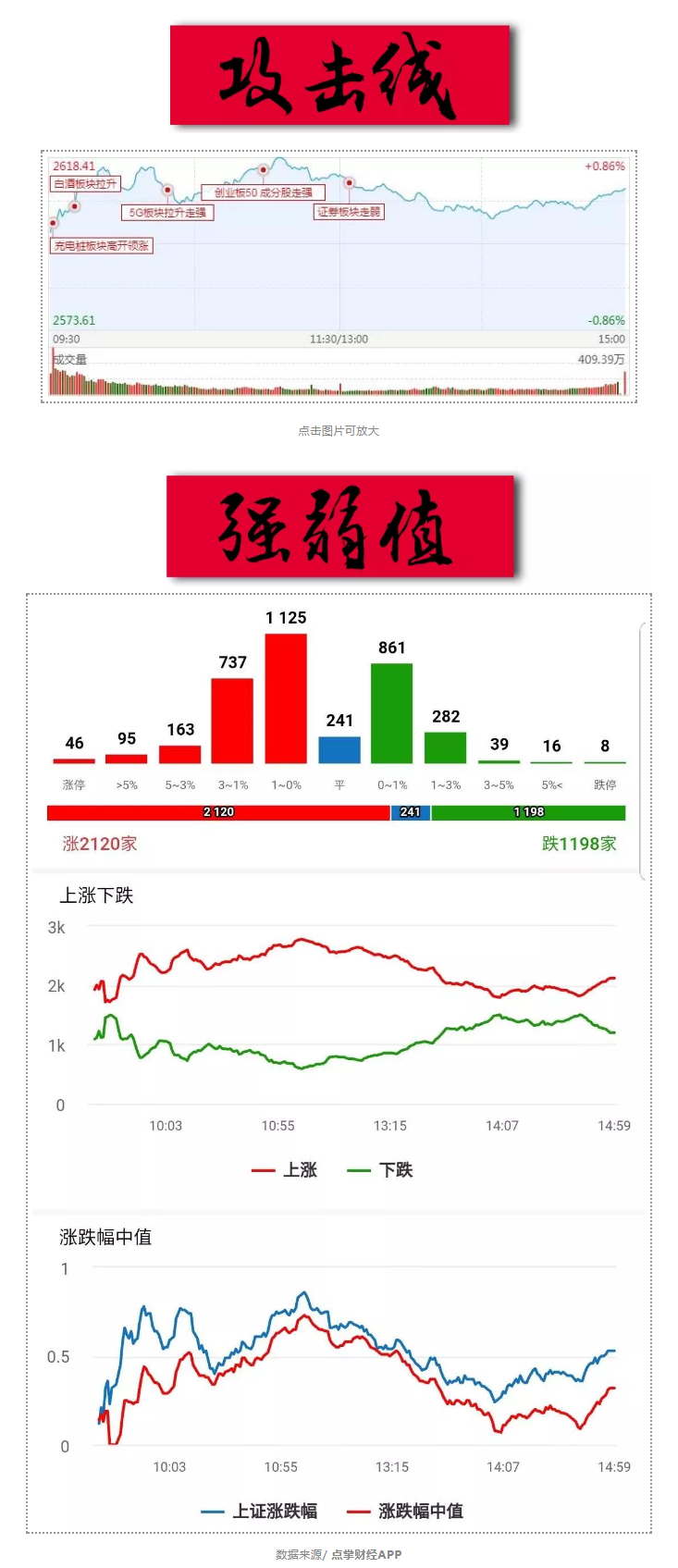 次新，或许是春节红包的最优之选？