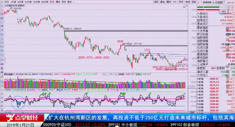 【观点】林整华：两个热点板块，可以跟着主力切换龙头股！