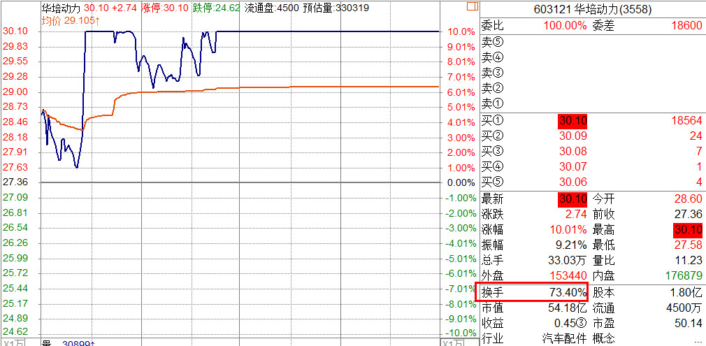 次新，或许是春节红包的最优之选？