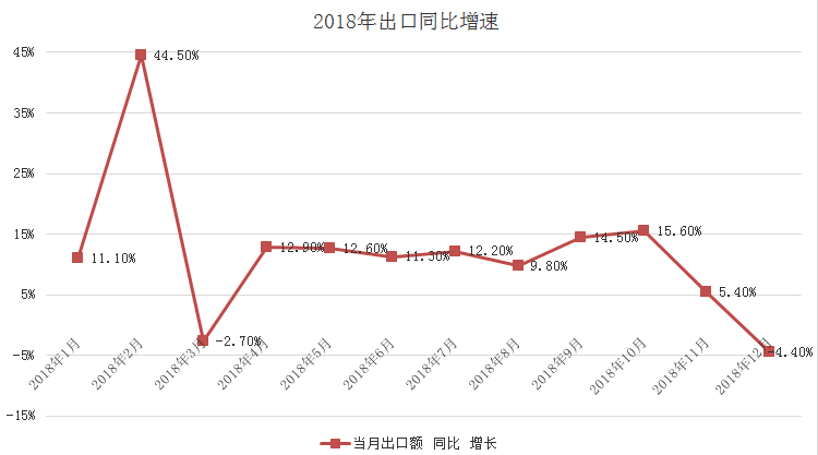 李国辉：经济下行延续，但没那么坏