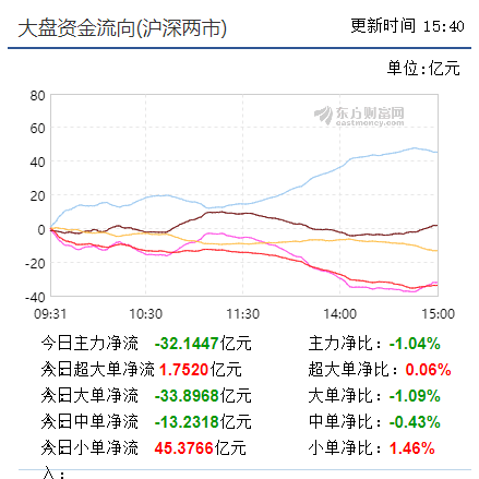 中期趋势扭转