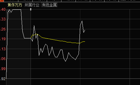 不能一蹴而就的就一波三折的刺心