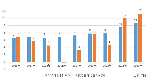 外媒称中国GDP实际增速仅4.1%？？？