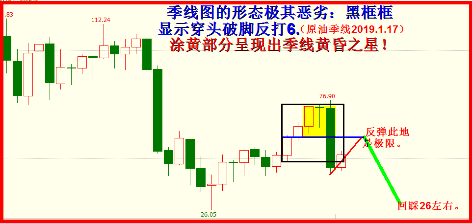 原油有反弹，下跌破位无悬念！