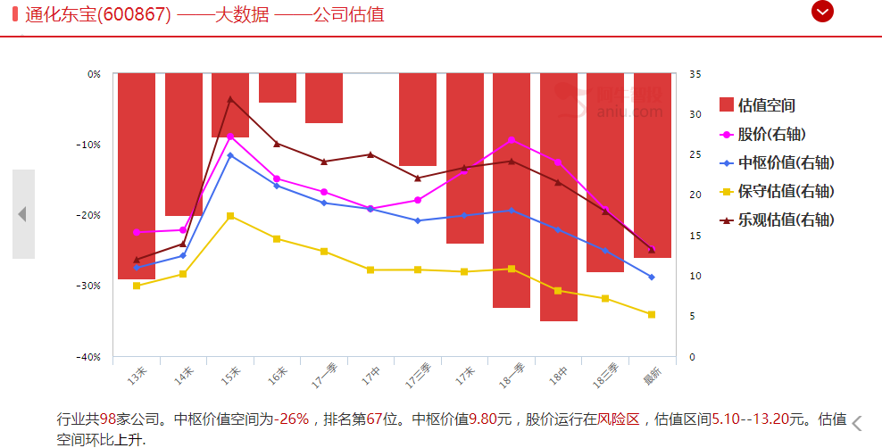 曾经的金砖四国，已经有两个股市不断创历史新高了