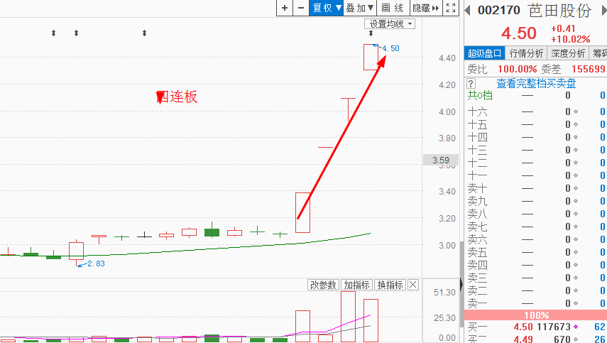 李国辉：福利票吊炸天，四连板，新妖股诞生！