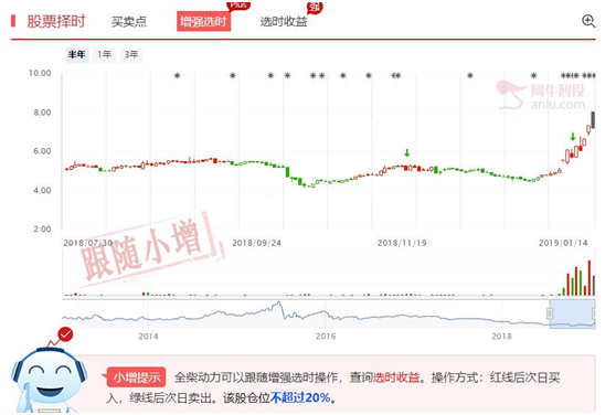 燃料电池继续表现，龙头公司属性分析