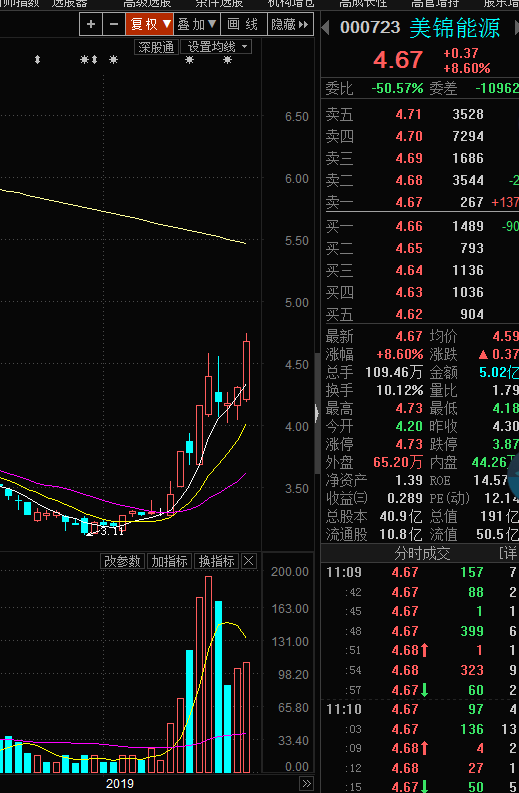 技术贴----谈谈控制，谁说说：大阴线之后的开盘价