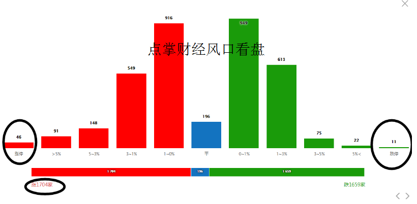 赚钱略有回暖，跨年行情仍需观察！