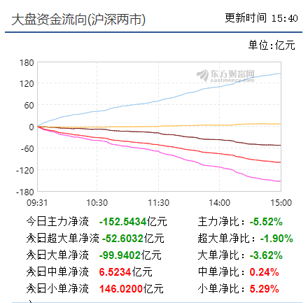 中股快速下调