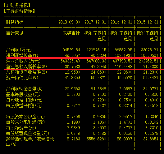 真没想到A股还有六年能翻45倍的牛股——举例个股利亚德（300296）