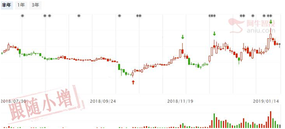 回调中继形态，涨停低价股收到没？