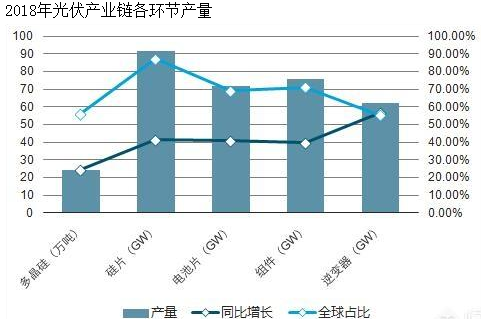 A股光伏板块的前景怎么样？