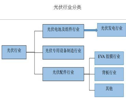 A股光伏板块的前景怎么样？