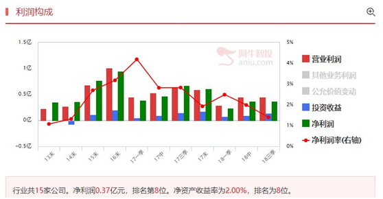 燃料电池继续表现，龙头公司属性分析