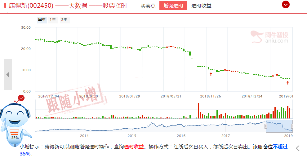 李国辉：大股东占用资金，康得新向何处去？