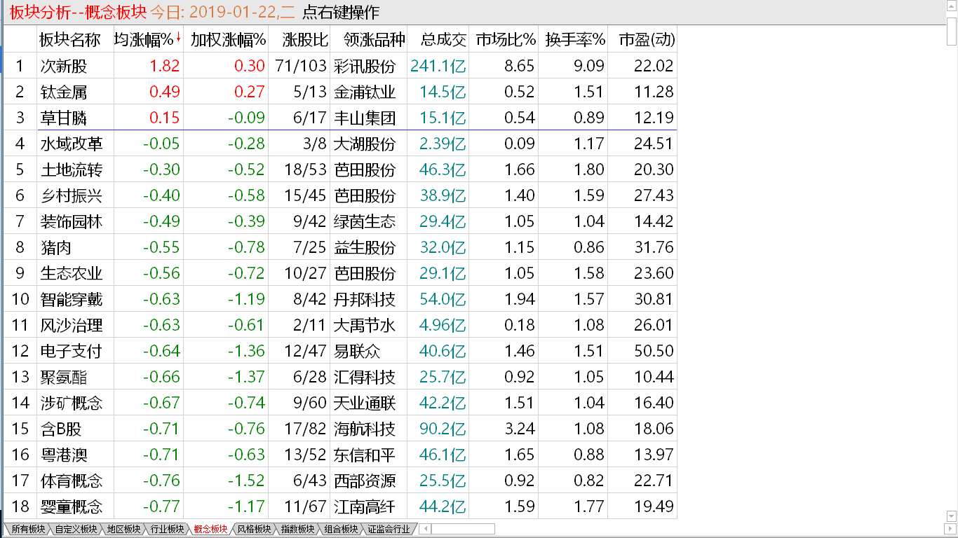 中股快速下调