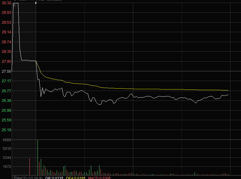 技术贴----谈谈控制，谁说说：大阴线之后的开盘价