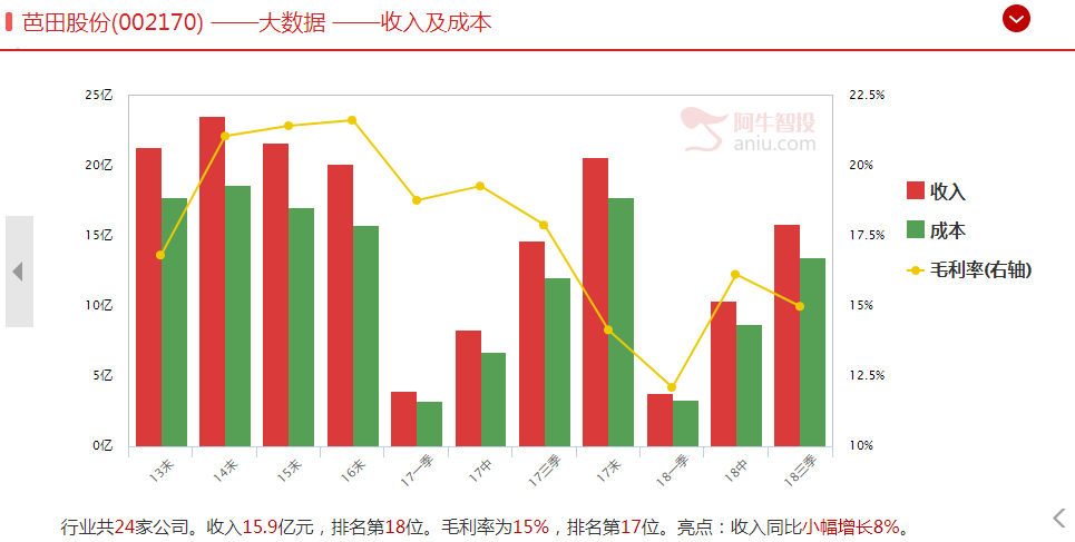 李国辉：福利票吊炸天，四连板，新妖股诞生！