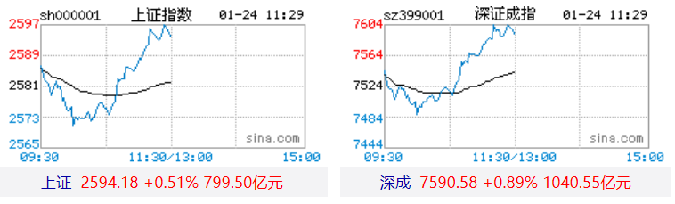 回调带来新的机遇，调仓换股迎接下一波反弹