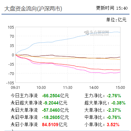 调整没有到位