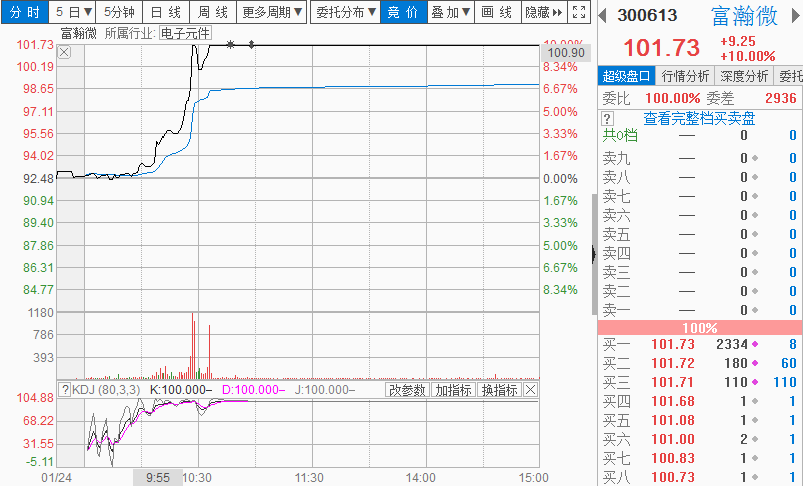 李国辉：科创板方案确定，聚焦12家公司，其中一家竟然是上市公司！